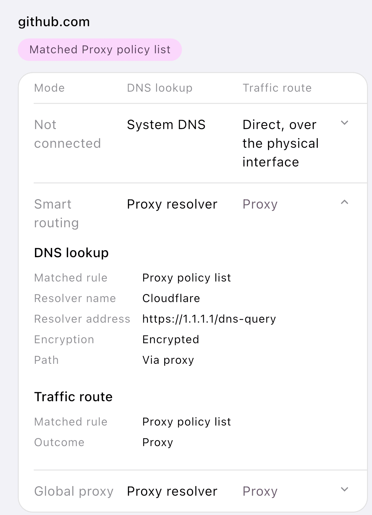 Domain route lookup: three connection states side by side, one of them expanded to its reasoning